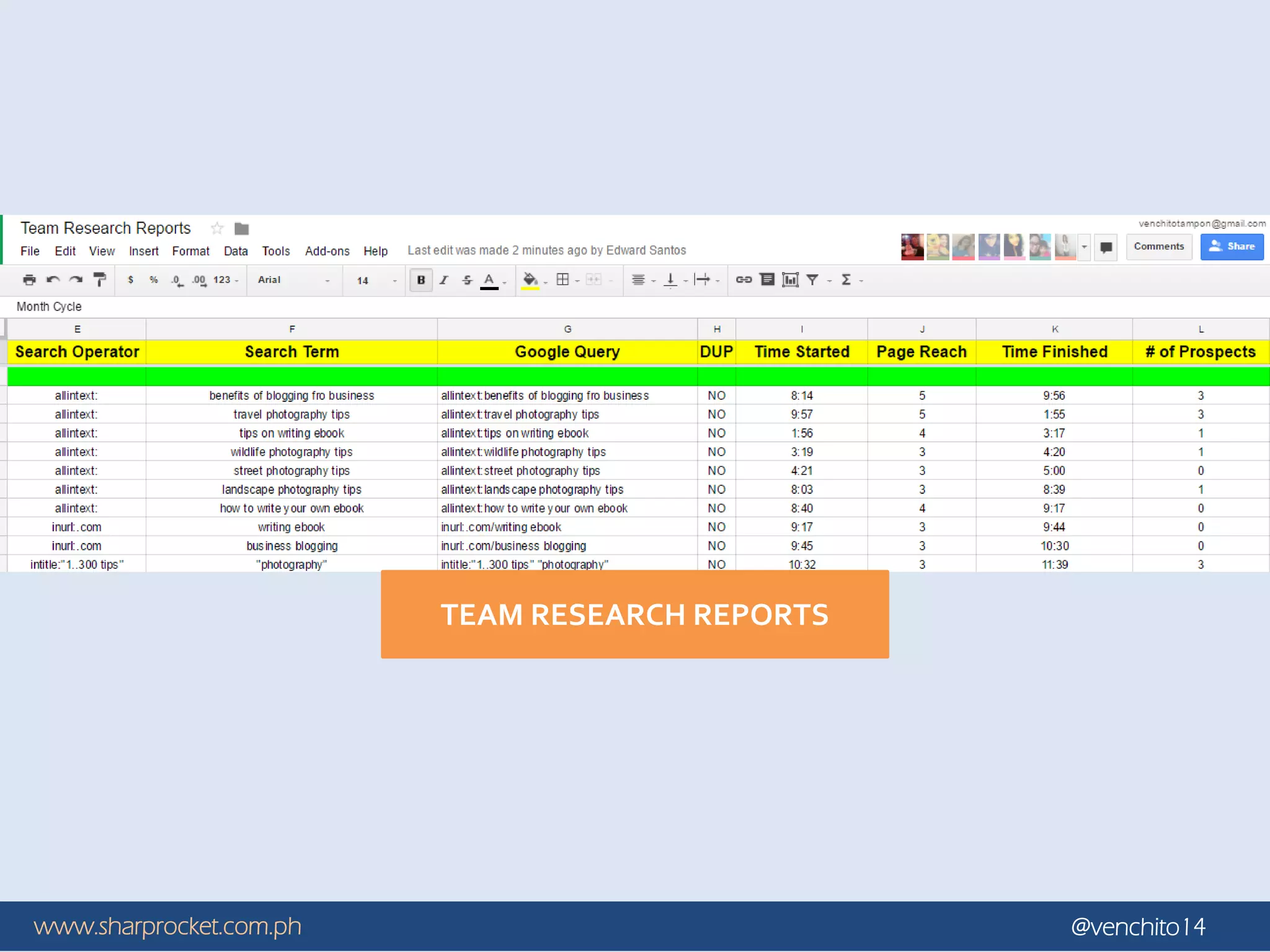 www.sharprocket.com.ph @venchito14
TEAM RESEARCH REPORTS
 