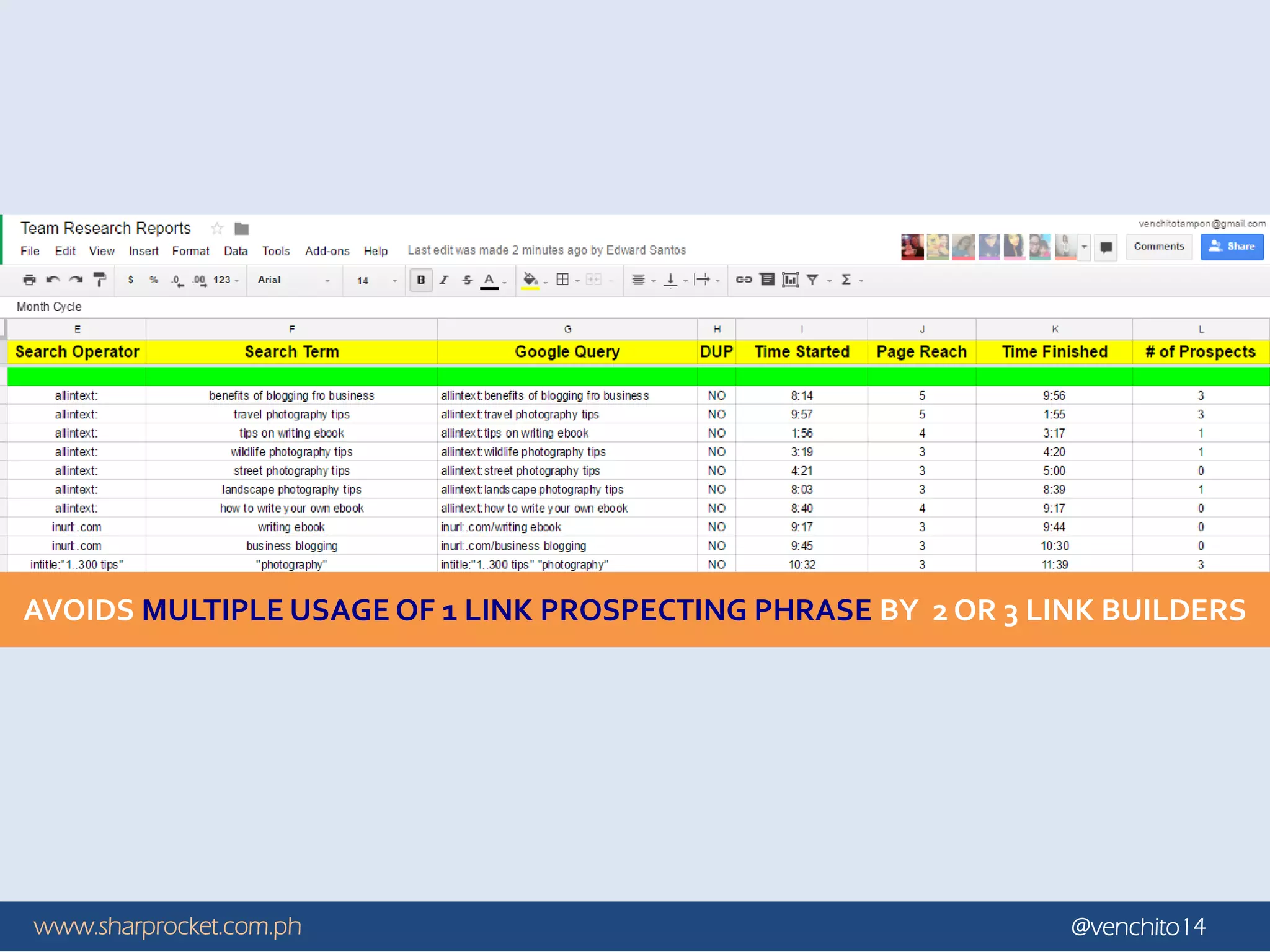 www.sharprocket.com.ph @venchito14
AVOIDS MULTIPLE USAGE OF 1 LINK PROSPECTING PHRASE BY 2 OR 3 LINK BUILDERS
 