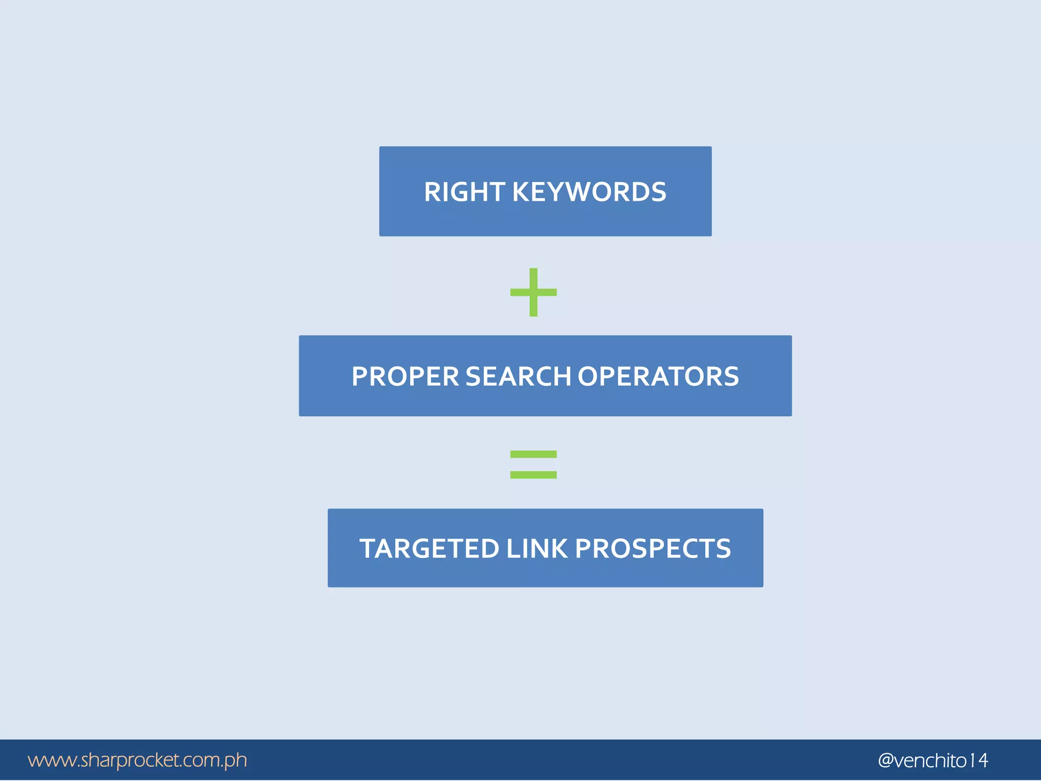 www.sharprocket.com.ph @venchito14
RIGHT KEYWORDS
PROPER SEARCH OPERATORS
TARGETED LINK PROSPECTS
+
=
 