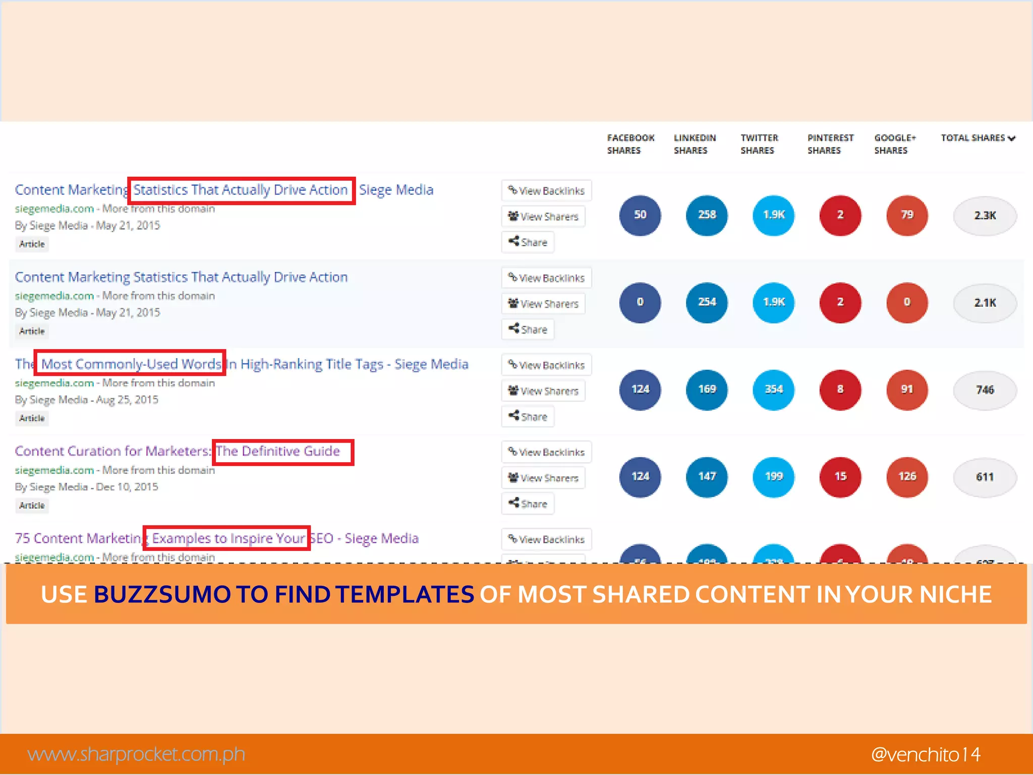 www.sharprocket.com.ph @venchito14
USE BUZZSUMO TO FINDTEMPLATES OF MOST SHARED CONTENT INYOUR NICHE
 