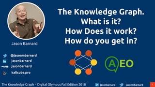 1The Knowledge Graph - Digital Olympus Fall Edition 2018 jasonmbarnardjasonbarnard
The Knowledge Graph.
What is it?
How Does it work?
How do you get in?Jason Barnard
@jasonmbarnard
jasonbarnard
jasonbarnard
kalicube.pro
 