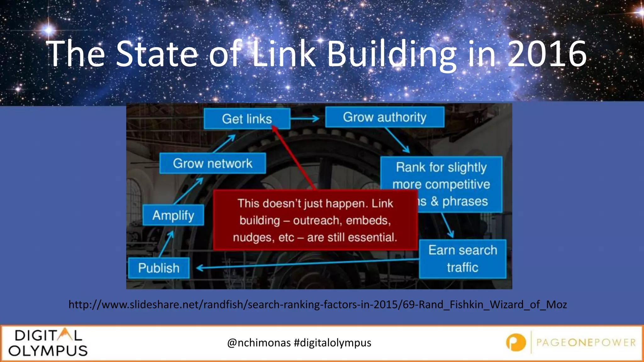 @nchimonas #digitalolympus
http://www.slideshare.net/randfish/search-ranking-factors-in-2015/69-Rand_Fishkin_Wizard_of_Moz
The State of Link Building in 2016
 