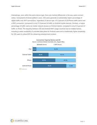 Digital Omnivores                                                                                       October 2011




Interestingly, even within the same device type, there are marked differences in the way users connect
online. Compared to Android platform users, iOS users generate a substantially higher percentage of
digital traffic over WiFi connections, regardless of device type. 47.3 percent of all iPhone traffic came over
a WiFi connection, compared to only 21.8 percent of traffic on Android mobile devices. Similarly, a higher
percentage of traffic came via mobile network access on Android tablets, compared to only 8.5 percent of
traffic on iPads. The disparity between iOS and Android WiFi usage could be due to multiple factors,
including a wider availability of unlimited data plans for Android users and a traditionally higher propensity
for iOS users to utilize WiFi for streaming entertainment content.


                                            Connection Type by Device and OS
                                     Source: comScore Device Essentials, U.S., August 2011
                                              Mobile Access               WiFi Access


                             iPad    8.5%                                91.5%


                    Android Tablet             36.9%                               63.1%


                           iPhone                    52.7%                              47.3%


                    Android Phone                             78.2%                             21.8%




                                                                                                          PAGE 11
 