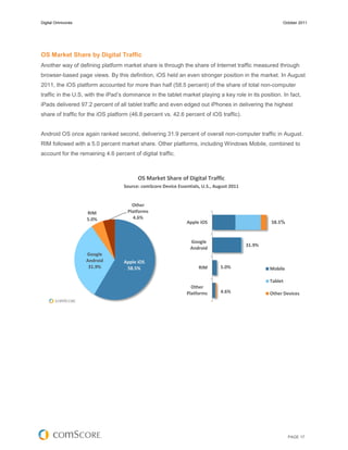 Digital Omnivores                                                                                       October 2011




OS Market Share by Digital Traffic
Another way of defining platform market share is through the share of Internet traffic measured through
browser-based page views. By this definition, iOS held an even stronger position in the market. In August
2011, the iOS platform accounted for more than half (58.5 percent) of the share of total non-computer
traffic in the U.S, with the iPad’s dominance in the tablet market playing a key role in its position. In fact,
iPads delivered 97.2 percent of all tablet traffic and even edged out iPhones in delivering the highest
share of traffic for the iOS platform (46.8 percent vs. 42.6 percent of iOS traffic).


Android OS once again ranked second, delivering 31.9 percent of overall non-computer traffic in August.
RIM followed with a 5.0 percent market share. Other platforms, including Windows Mobile, combined to
account for the remaining 4.6 percent of digital traffic.



                                         OS Market Share of Digital Traffic
                                   Source: comScore Device Essentials, U.S., August 2011


                                       Other
                    RIM              Platforms
                    5.0%               4.6%
                                                                Apple iOS                          58.5%


                                                                 Google
                                                                                           31.9%
                                                                 Android
                    Google
                    Android        Apple iOS
                     31.9%          58.5%                            RIM       5.0%                Mobile

                                                                                                   Tablet
                                                                  Other
                                                                Platforms      4.6%                Other Devices




                                                                                                            PAGE 17
 