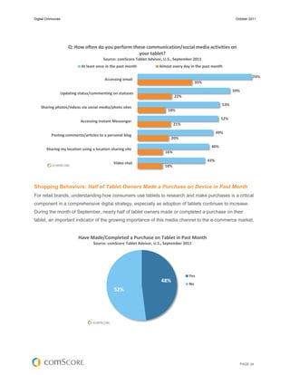 Digital Omnivores                                                                                               October 2011




                    Q: How often do you perform these communication/social media activities on
                                                   your tablet?
                                        Source: comScore Tablet Advisor, U.S., September 2011
                            At least once in the past month           Almost every day in the past month

                                                                                                                           74%
                                         Accessing email
                                                                                           35%
                                                                                                               59%
                Updating status/commenting on statuses
                                                                               22%
                                                                                                         53%
    Sharing photos/videos via social media/photo sites
                                                                           18%
                                                                                                         52%
                           Accessing Instant Messenger
                                                                               21%
                                                                                                       49%
           Posting comments/articles to a personal blog
                                                                             20%
                                                                                                  46%
        Sharing my location using a location sharing site
                                                                         16%
                                                                                                 43%
                                              Video chat
                                                                         16%



Shopping Behaviors: Half of Tablet Owners Made a Purchase on Device in Past Month
For retail brands, understanding how consumers use tablets to research and make purchases is a critical
component in a comprehensive digital strategy, especially as adoption of tablets continues to increase.
During the month of September, nearly half of tablet owners made or completed a purchase on their
tablet, an important indicator of the growing importance of this media channel to the e-commerce market.


                          Have Made/Completed a Purchase on Tablet in Past Month
                                   Source: comScore Tablet Advisor, U.S., September 2011




                                                                                      Yes
                                                                       48%
                                                                                      No
                                              52%




                                                                                                                     PAGE 24
 