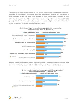 Digital Omnivores                                                                                                    October 2011




Tablet owners exhibited considerable use of their devices throughout the entire purchasing process –
from doing the initial planning, to conducting product and store research, to making price comparisons, to
finally transacting. In the past month, more than half of tablet owners looked up product or price
information for a specific store (56 percent) and read customer ratings and reviews while on a tablet (54
percent). Notably, half of the tablet audience compared product and price information while on their
device, with the same percentage searching for a nearby store.


                           Q: How often do you perform these shopping activities on your tablet?
                                         Source: comScore Tablet Advisor, U.S., September 2011

                                 At least once in the past month       Almost every day in the past month
                                                                                                                            56%
      Looked up product/price info for a specific store
                                                                               17%
                                                                                                                        54%
         Read customer ratings or reviews for an item
                                                                           14%
                                                                                                                      51%
              Compared product and price information
                                                                               17%
                                                                                                                     51%
                             Searched for a nearby store
                                                                              16%
                                                                                                                47%
                                 Created a shopping list
                                                                              16%
                                                                                                               46%
 Checked a store`s inventory for an item`s availability
                                                                           15%
                                                                                                          43%
                       Shared product recommendations
                                                                          14%



Coupons and daily deal offerings continue to play a key role in e-commerce, with nearly half of all tablet
owners reported seeking coupons or deals and downloading such offers while on their devices.


                              Q: How often do you perform these shopping activities on your tablet?
                                             Source: comScore Tablet Advisor, U.S., September 2011
                             At least once in the past month        Almost every day in the past month

                                                                                                         49%
                                  Searched for coupons
                                                                         15%

                                                                                                         48%
                    Downloading a coupon/savings offer
                                                                        15%

                                                                                                     46%
          Found or redeemed a coupon/coupon code
                                                                        14%




                                                                                                                       PAGE 25
 