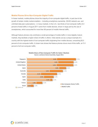 Digital Omnivores                                                                                                     October 2011




Mobile Phones Drive Non-Computer Digital Traffic
In these markets, mobile phones drove the majority of non-computer digital traffic, in part due to the
growth of certain mobile market enablers – including smartphone ownership, 3G/4G network use, and
unlimited data plan subscriptions – in many markets. In the U.S., two-thirds of non-computer traffic (4.4
percent of total traffic) in August 2011 came from mobile devices, driven in large part by the use of
smartphones, which accounted for more than 96 percent of mobile Internet traffic.


Although feature phones only contribute a small percentage of mobile traffic in more digitally mature
markets, they facilitate a higher share of traffic in others. India stands out as a unique example of a
country with the highest share of non-computer traffic originating from mobile devices, comprising 92.0
percent of non-computer traffic. A closer look shows that feature phones drove most of this traffic, at 73.1
percent of all non-computer traffic.



                               Mobile Share of Non-Computer Traffic for Select Markets
                                       Source: comScore Device Essentials, August 2011

               Singapore                                                4.4%                                   7.2%
        United Kingdom                                                    4.6%                             6.8%
           United States                                                4.4%                               6.8%
                     Japan                                                 4.8%                   5.8%
                Australia                                    3.4%                          5.3%
                    Canada                  2.1%                                 4.4%
                     Spain                         2.5%                   3.9%
                     India                                       3.4%   3.7%
                    France           1.4%                 2.3%
                                                                                        Non-Computer Device Traffic
                     Brazil   0.6%     1.0%
                                                                                        Mobile Traffic




                                                                                                                         PAGE 7
 
