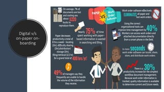 Digital v/s
on-paper on-
boarding
 