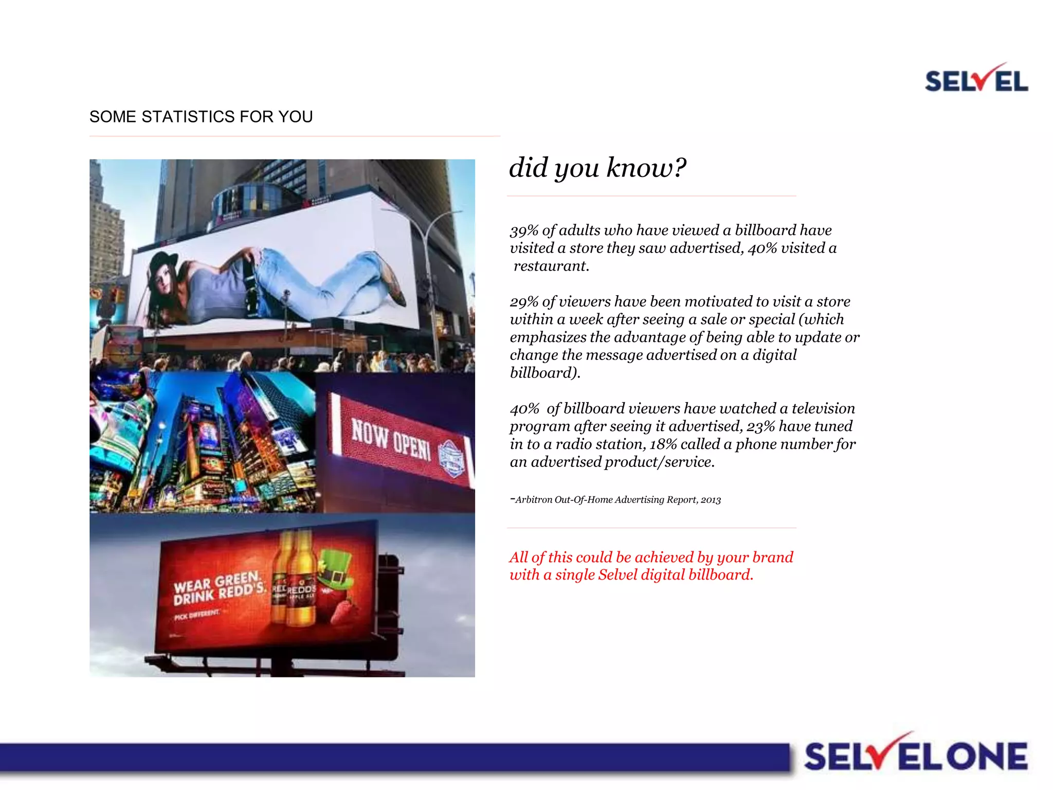 SOME STATISTICS FOR YOU
did you know?
39% of adults who have viewed a billboard have
visited a store they saw advertised, 40% visited a
restaurant.
29% of viewers have been motivated to visit a store
within a week after seeing a sale or special (which
emphasizes the advantage of being able to update or
change the message advertised on a digital
billboard).
40% of billboard viewers have watched a television
program after seeing it advertised, 23% have tuned
in to a radio station, 18% called a phone number for
an advertised product/service.
-Arbitron Out-Of-Home Advertising Report, 2013
All of this could be achieved by your brand
with a single Selvel digital billboard.
 