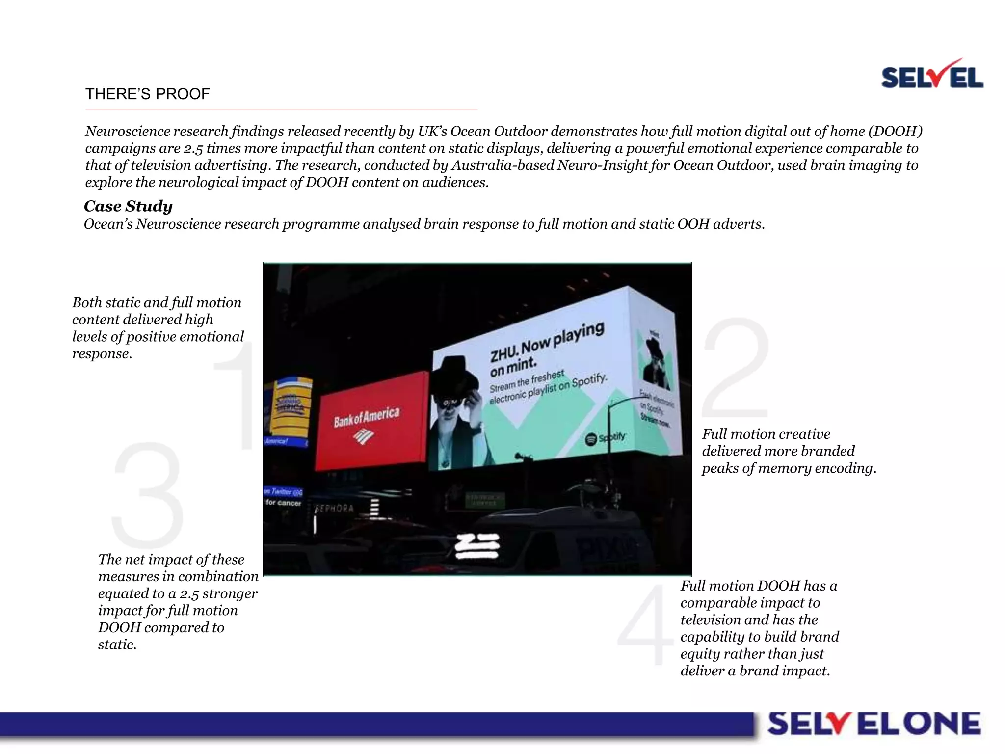 THERE’S PROOF
Neuroscience research findings released recently by UK’s Ocean Outdoor demonstrates how full motion digital out of home (DOOH)
campaigns are 2.5 times more impactful than content on static displays, delivering a powerful emotional experience comparable to
that of television advertising. The research, conducted by Australia-based Neuro-Insight for Ocean Outdoor, used brain imaging to
explore the neurological impact of DOOH content on audiences.
Case Study
Ocean’s Neuroscience research programme analysed brain response to full motion and static OOH adverts.
Both static and full motion
content delivered high
levels of positive emotional
response.
Full motion creative
delivered more branded
peaks of memory encoding.
The net impact of these
measures in combination
equated to a 2.5 stronger
impact for full motion
DOOH compared to
static.
Full motion DOOH has a
comparable impact to
television and has the
capability to build brand
equity rather than just
deliver a brand impact.
 