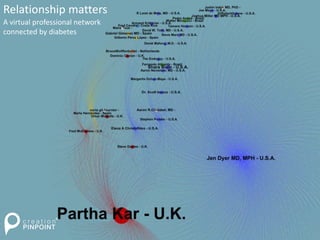 Relationship mattersRelationship matters
A virtual professional network
connected by diabetes
 