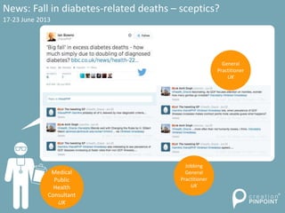 News: Fall in diabetes-related deaths – sceptics?
17-23 June 2013
Medical
Public
Health
Consultant
UK
General
Practitioner...