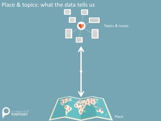 Place & topics: what the data tells us
Place
Topics & issues
 