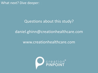 What next? Dive deeper:
Questions about this study?
daniel.ghinn@creationhealthcare.com
www.creationhealthcare.com
 