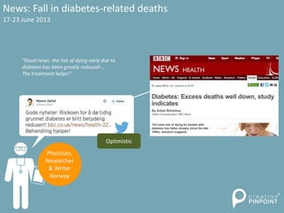 News: Fall in diabetes-related deaths
“Good news: the risk of dying early due to
diabetes has been greatly reduced! …
The treatment helps!”
17-23 June 2013
Physician,
Researcher
& Writer
Norway
Optimistic
 