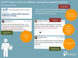 USPSTF backs universal diabetes testing for pregnant women
“Interesting that the US Preventive Services
Task force now recommends what has been
the standard of care for years.” Healthcare
Professional
CMO &
Pediatric
Surgeon,
USA
Gastroenterologist
USA
Dietician,
USA
13-19 January 2014
Supportive
Frustrated
Cynical
Interpreting
 