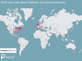 HCPs who talk about diabetes and pharma brands
 