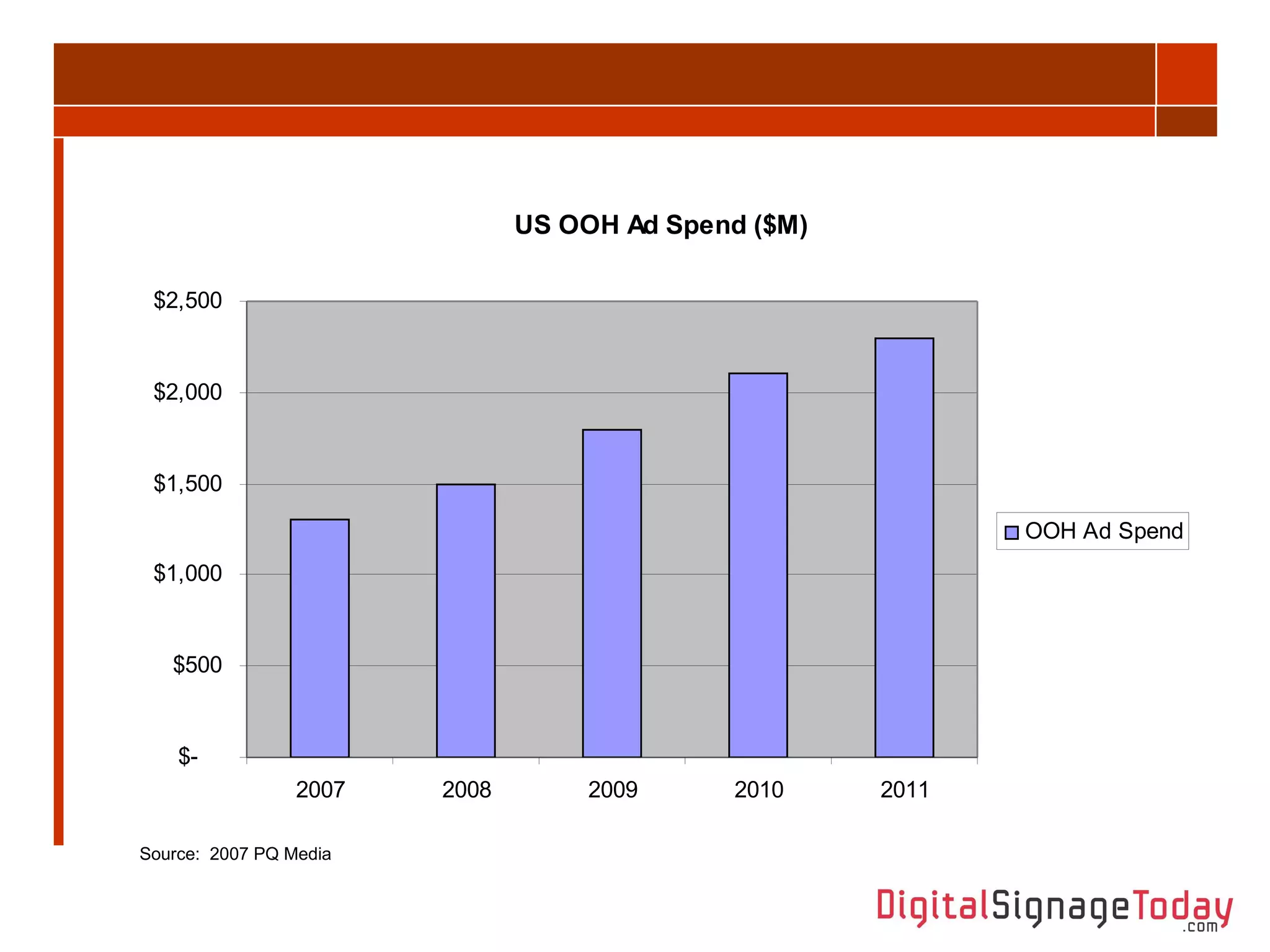 Source:  2007 PQ Media 