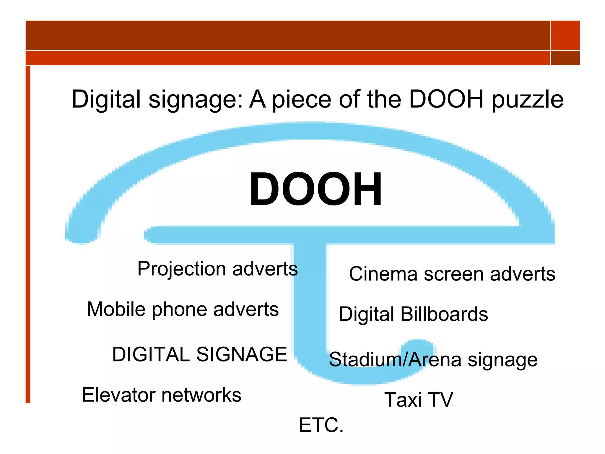 Digital signage: A piece of the DOOH puzzle DOOH Mobile phone adverts DIGITAL SIGNAGE Elevator networks Stadium/Arena signage Cinema screen adverts Projection adverts Digital Billboards Taxi TV ETC. 