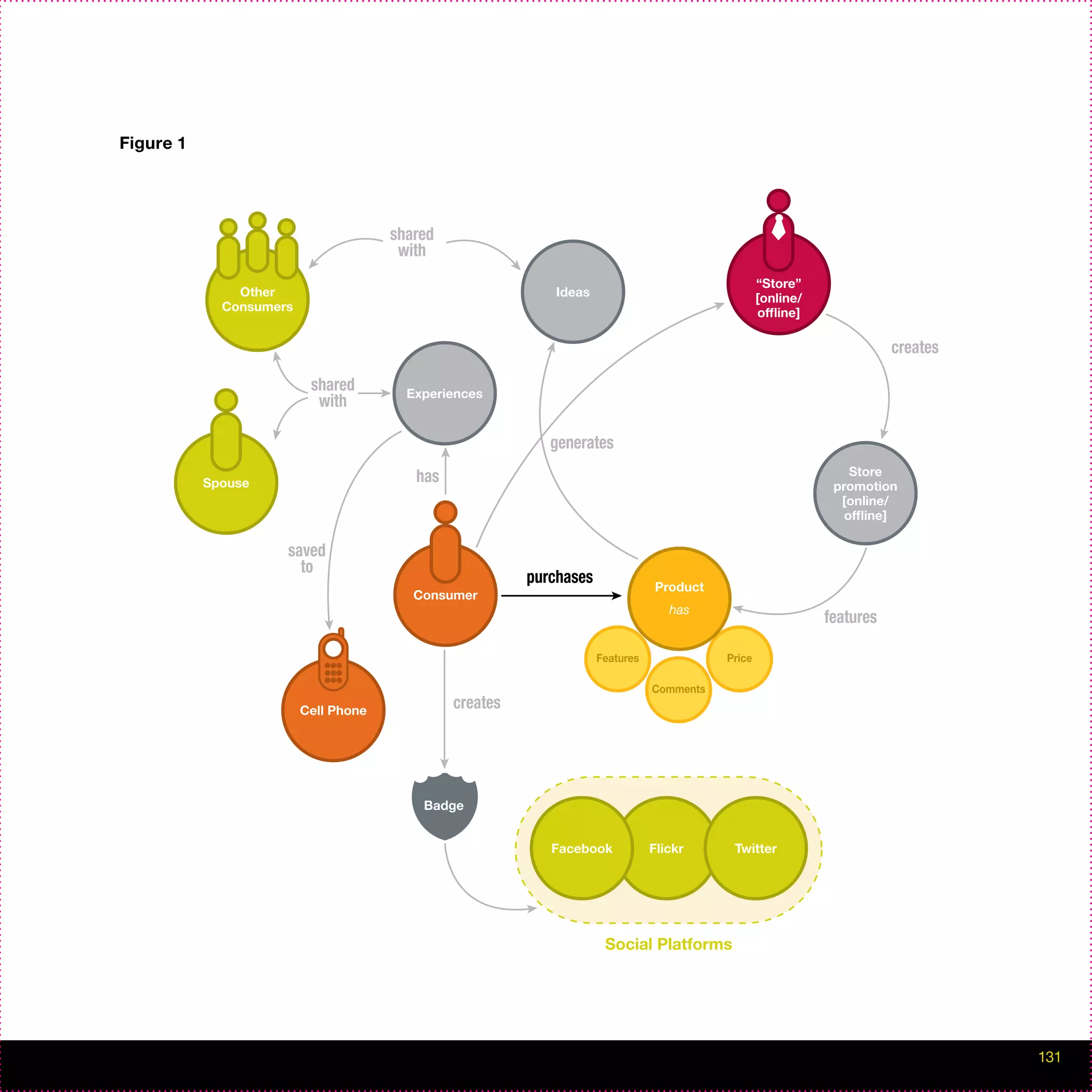 Figure 1




           131
 