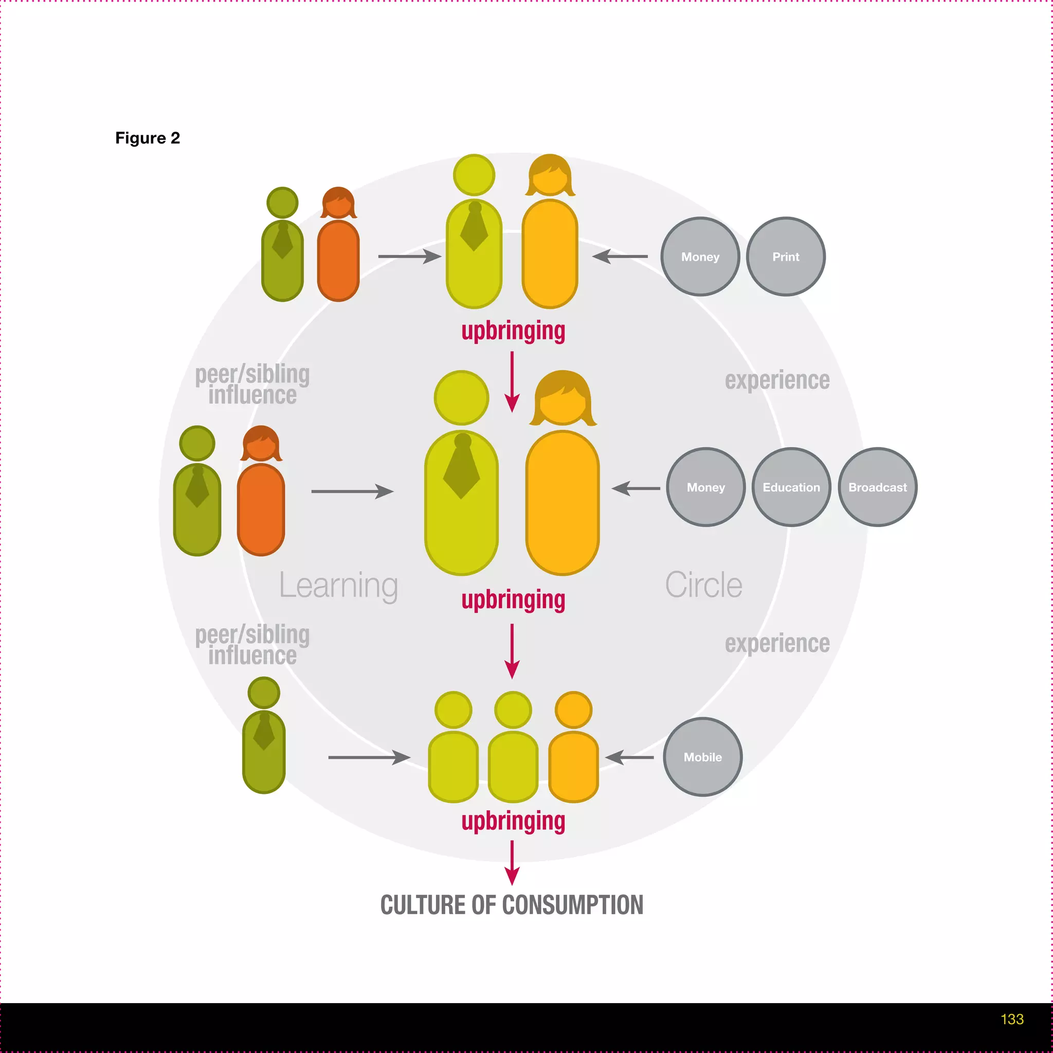Figure 2




           133
 