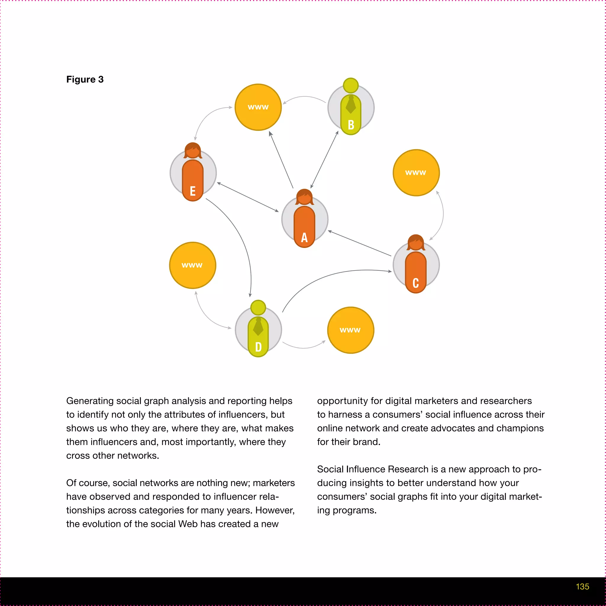 Figure 3




Generating social graph analysis and reporting helps      opportunity for digital marketers and researchers
to identify not only the attributes of influencers, but   to harness a consumers’ social influence across their
shows us who they are, where they are, what makes         online network and create advocates and champions
them influencers and, most importantly, where they        for their brand.
cross other networks.
                                                          Social Influence Research is a new approach to pro-
Of course, social networks are nothing new; marketers     ducing insights to better understand how your
have observed and responded to influencer rela-           consumers’ social graphs fit into your digital market-
tionships across categories for many years. However,      ing programs.
the evolution of the social Web has created a new




                                                                                                                   135
 