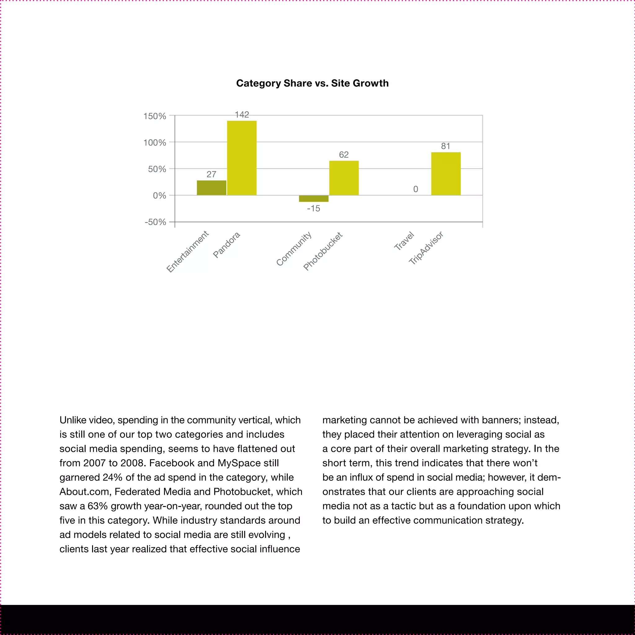 Category Share vs. Site Growth


                   150%                      142


                   100%                                                                            81
                                                                      62
                     50%
                                      27
                                                                                         0
                      0%
                                                             -15
                    -50%
                                    t




                                                                                                   r
                                                        ity
                                           a




                                                                                       l
                                                                     t
                                 en




                                                                                    ve


                                                                                                so
                                                                   ke
                                           or




                                                       un
                                m




                                                                                     a


                                                                                             vi
                                        nd




                                                               uc




                                                                                  Tr

                                                                                         Ad
                                                      m
                               in




                                                              ob
                                      Pa
                           ta




                                                    om




                                                                                        ip
                                                             ot
                           er




                                                                                     Tr
                                                   C


                                                         Ph
                           t
                        En




Unlike video, spending in the community vertical, which            marketing cannot be achieved with banners; instead,
is still one of our top two categories and includes                they placed their attention on leveraging social as
social media spending, seems to have flattened out                 a core part of their overall marketing strategy. In the
from 2007 to 2008. Facebook and MySpace still                      short term, this trend indicates that there won’t
garnered 24% of the ad spend in the category, while                be an influx of spend in social media; however, it dem-
About.com, Federated Media and Photobucket, which                  onstrates that our clients are approaching social
saw a 63% growth year-on-year, rounded out the top                 media not as a tactic but as a foundation upon which
five in this category. While industry standards around             to build an effective communication strategy.
ad models related to social media are still evolving ,
clients last year realized that effective social influence
 