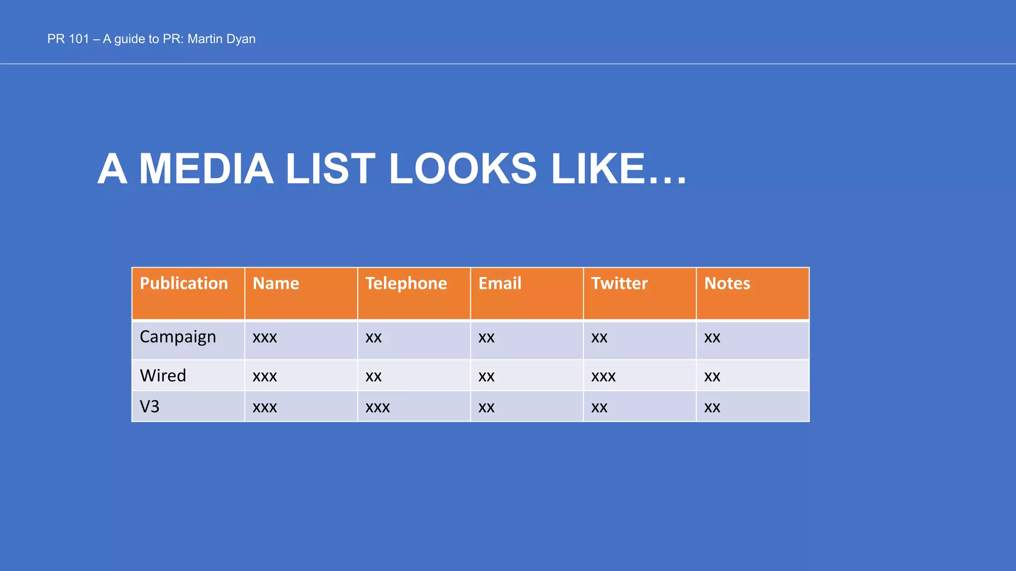 A MEDIA LIST LOOKS LIKE…
Publication Name Telephone Email Twitter Notes
Campaign xxx xx xx xx xx
Wired xxx xx xx xxx xx
V3 xxx xxx xx xx xx
PR 101 – A guide to PR: Martin Dyan
 