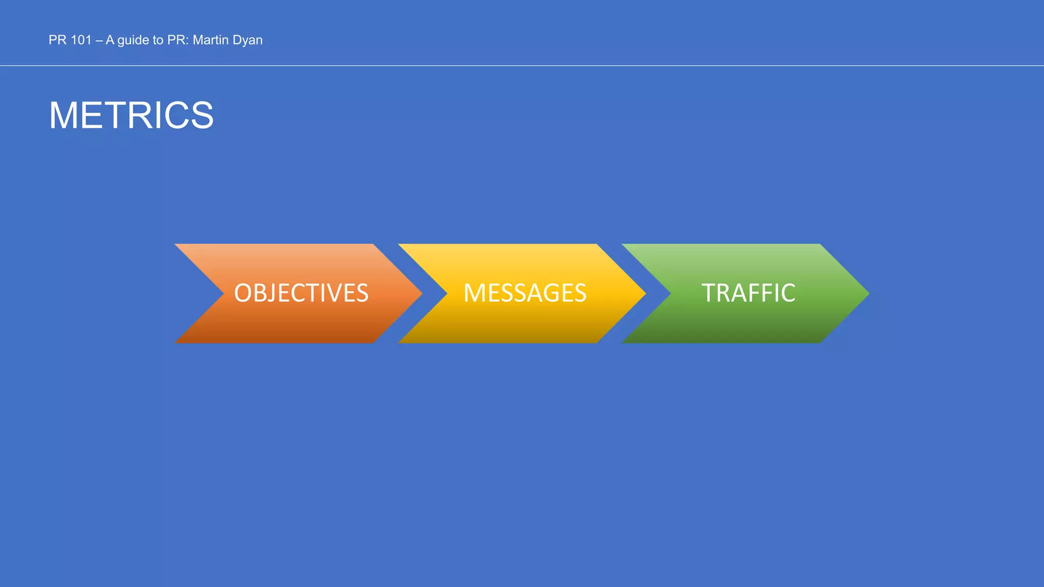 PR 101 – A guide to PR: Martin Dyan
OBJECTIVES MESSAGES TRAFFIC
METRICS
 