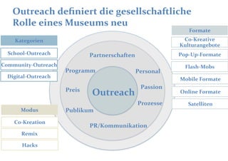 Outreach	deﬁniert	die	gesellschaftliche		
Rolle	eines	Museums	neu	
School-Outreach	
Community-Outreach	
Digital-Outreach	
...