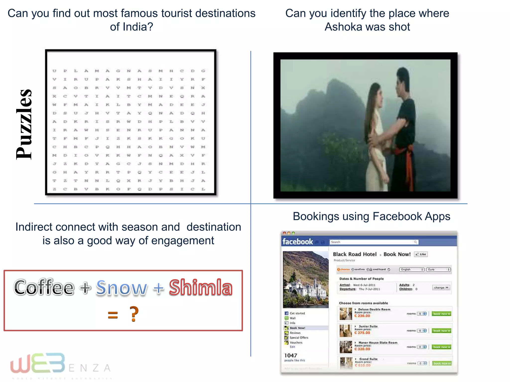 Can you find out most famous tourist destinations
of India?Puzzles
Can you identify the place where
Ashoka was shot
Indirect connect with season and destination
is also a good way of engagement
Bookings using Facebook Apps
 