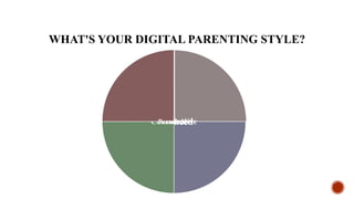 WHAT'S YOUR DIGITAL PARENTING STYLE?
Restrictive
Balanced
Collaborative
Permissive
 