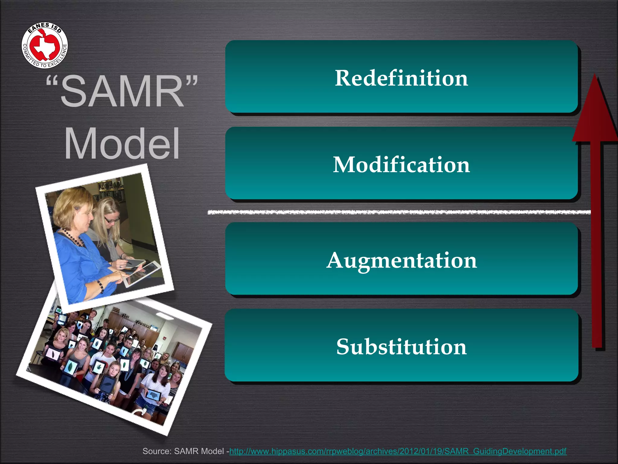 SubstitutionSubstitution
AugmentationAugmentation
ModificationModification
RedefinitionRedefinition
Source: SAMR Model -http://www.hippasus.com/rrpweblog/archives/2012/01/19/SAMR_GuidingDevelopment.pdf
“SAMR”
Model
 