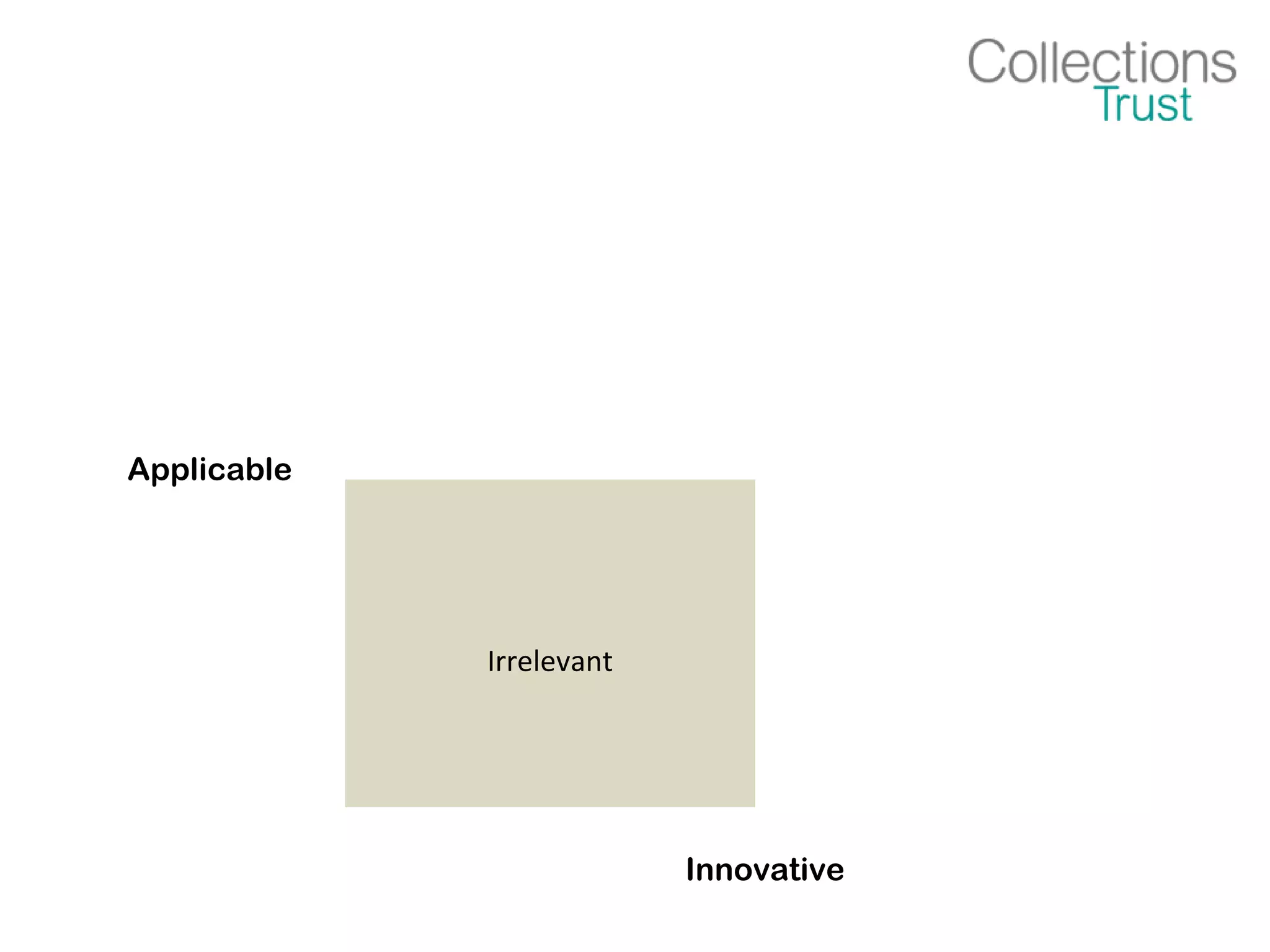 Applicable
Irrelevant
Innovative
 