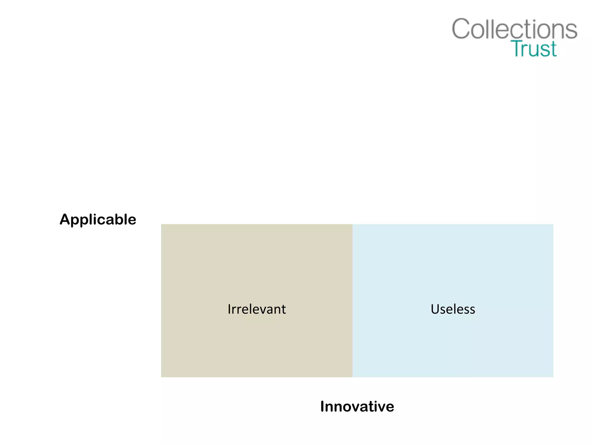 Applicable
Irrelevant Useless
Innovative
 