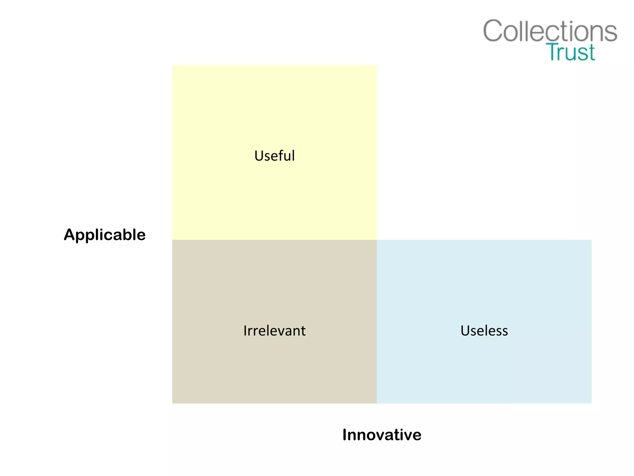 Applicable
Useful
Irrelevant Useless
Innovative
 