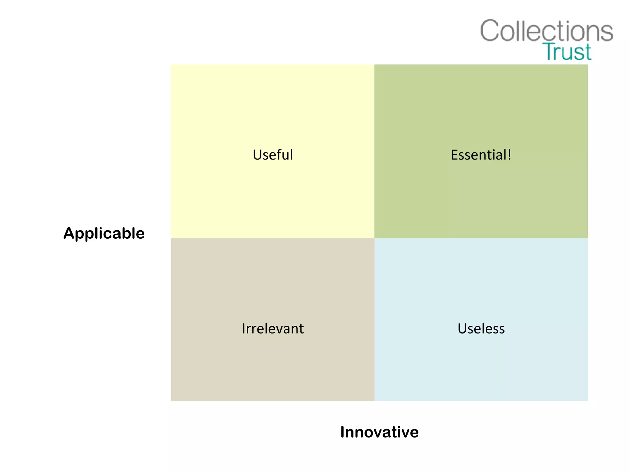 Applicable
Useful Essential!
Irrelevant Useless
Innovative
 