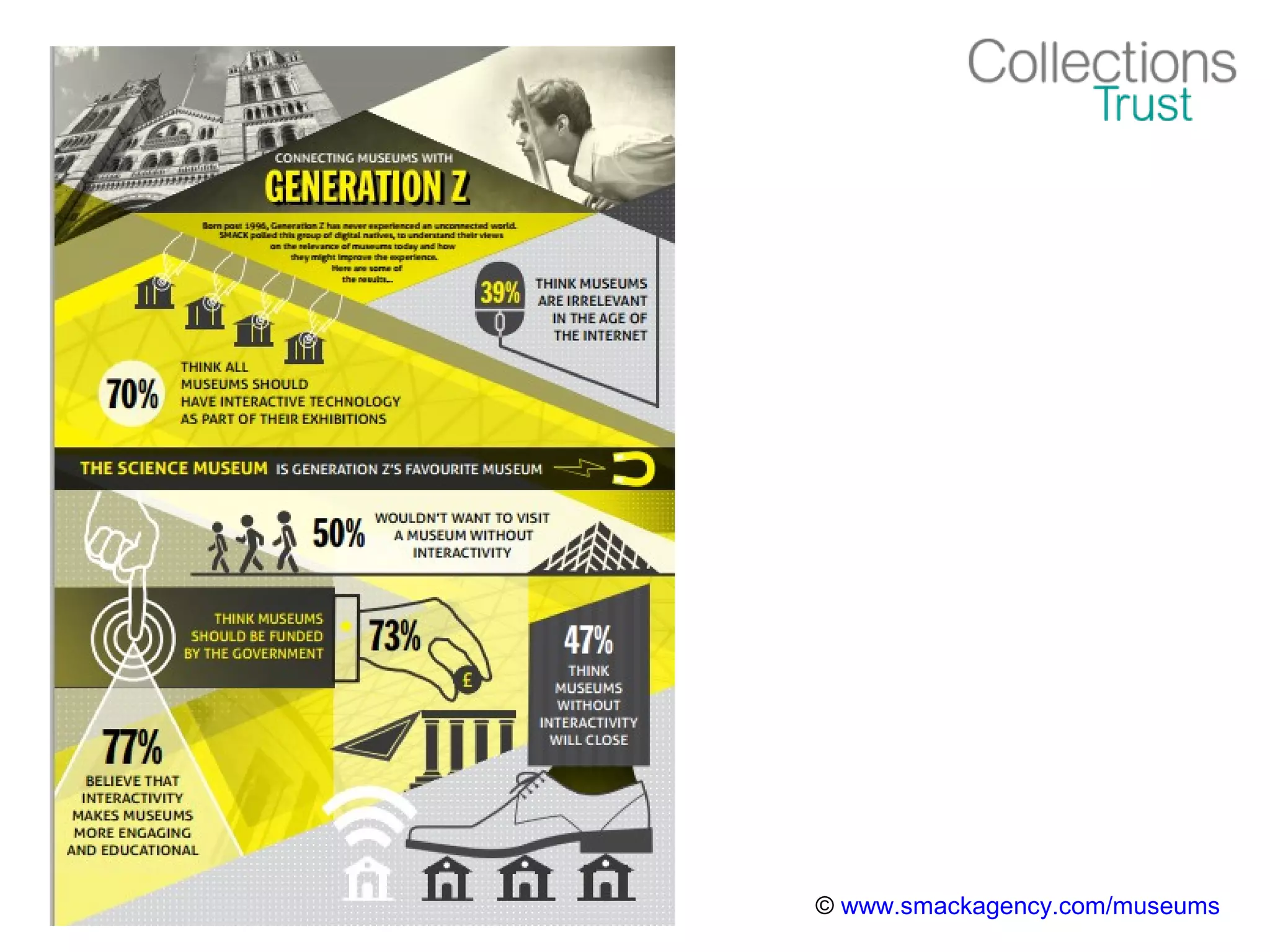 © www.smackagency.com/museums
 