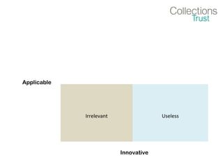 Applicable
Irrelevant Useless
Innovative
 