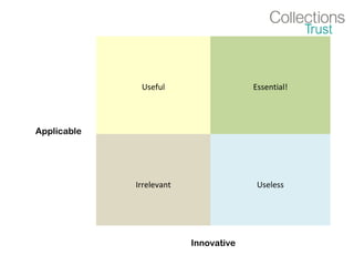 Applicable
Useful Essential!
Irrelevant Useless
Innovative
 