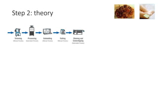 Step 2: theory
 