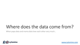 Where does the data come from?
When papa data and mama data love each other very much…
www.cytomine.com
 