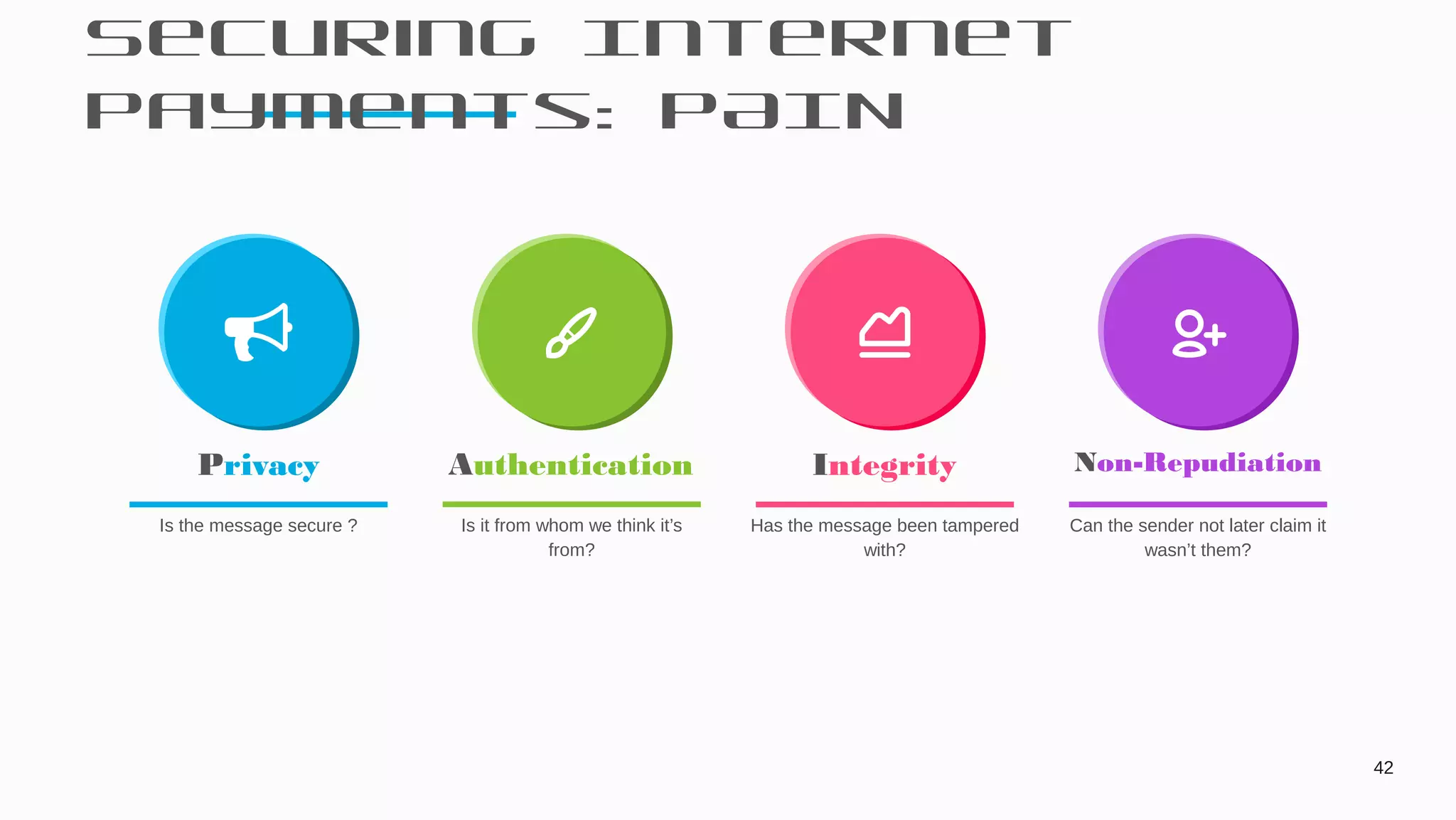 Securing Internet
Payments: PAIN
Privacy
Is the message secure ?
Authentication
Is it from whom we think it’s
from?
Integrity
Has the message been tampered
with?
Non-Repudiation
Can the sender not later claim it
wasn’t them?
42
 