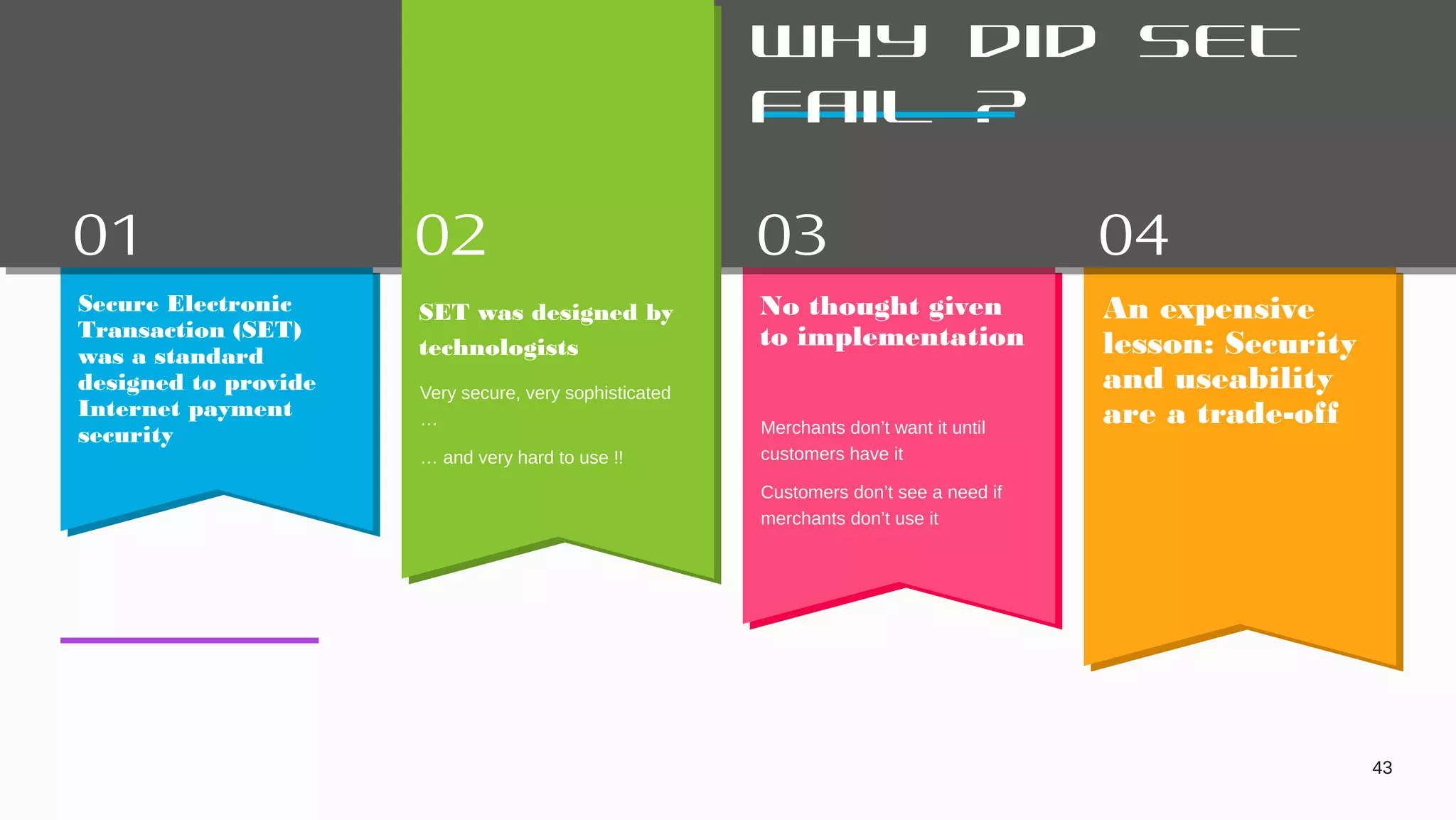 01 02 03 04
43
Why did SET
fail ?
Secure Electronic
Transaction (SET)
was a standard
designed to provide
Internet payment
security
SET was designed by
technologists
Very secure, very sophisticated
…
… and very hard to use !!
No thought given
to implementation
Merchants don’t want it until
customers have it
Customers don’t see a need if
merchants don’t use it
An expensive
lesson: Security
and useability
are a trade-off
 