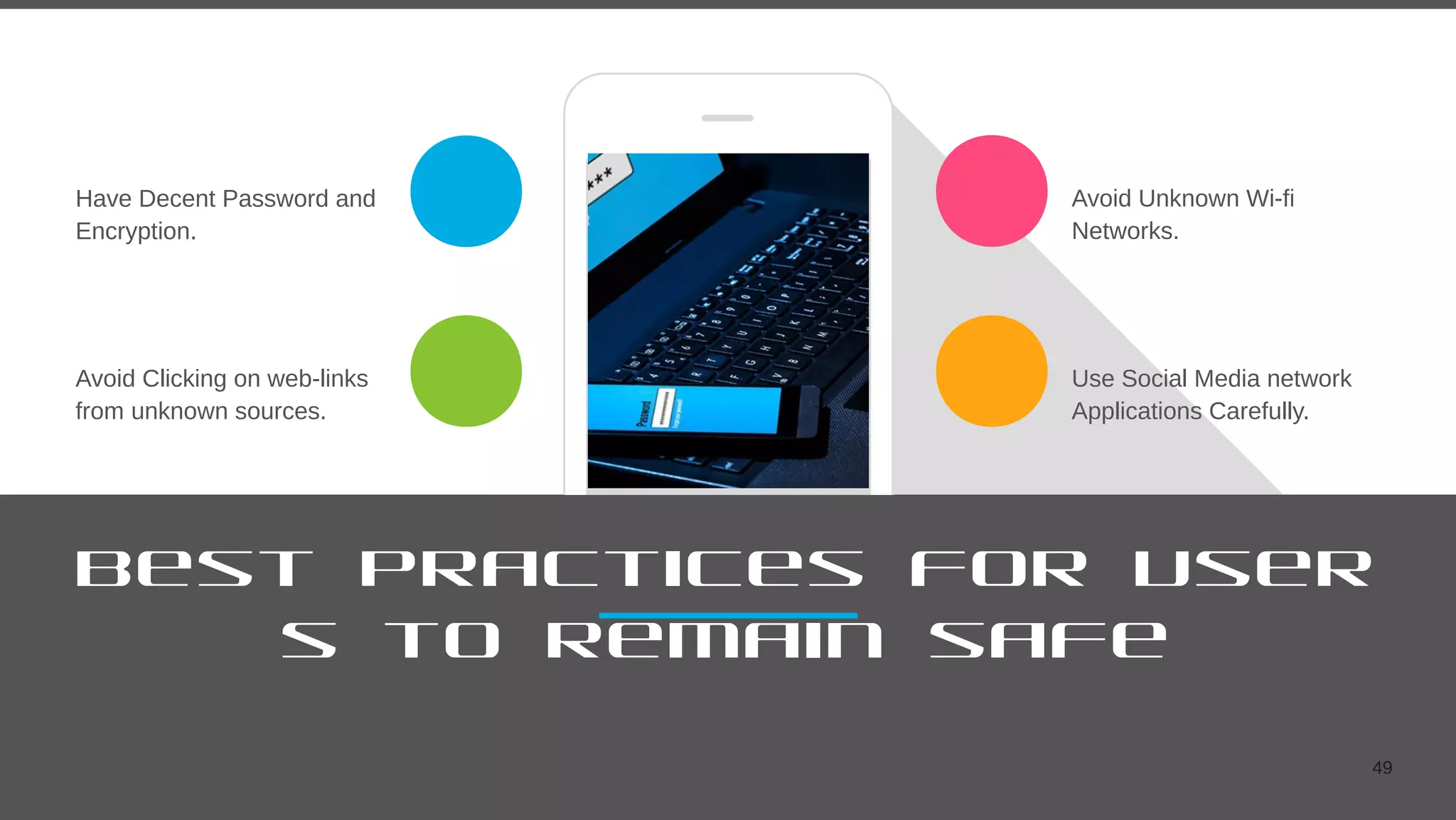 49
Best Practices for User
s to remain safe
Have Decent Password and
Encryption.
Avoid Clicking on web-links
from unknown sources.
Avoid Unknown Wi-fi
Networks.
Use Social Media network
Applications Carefully.
 