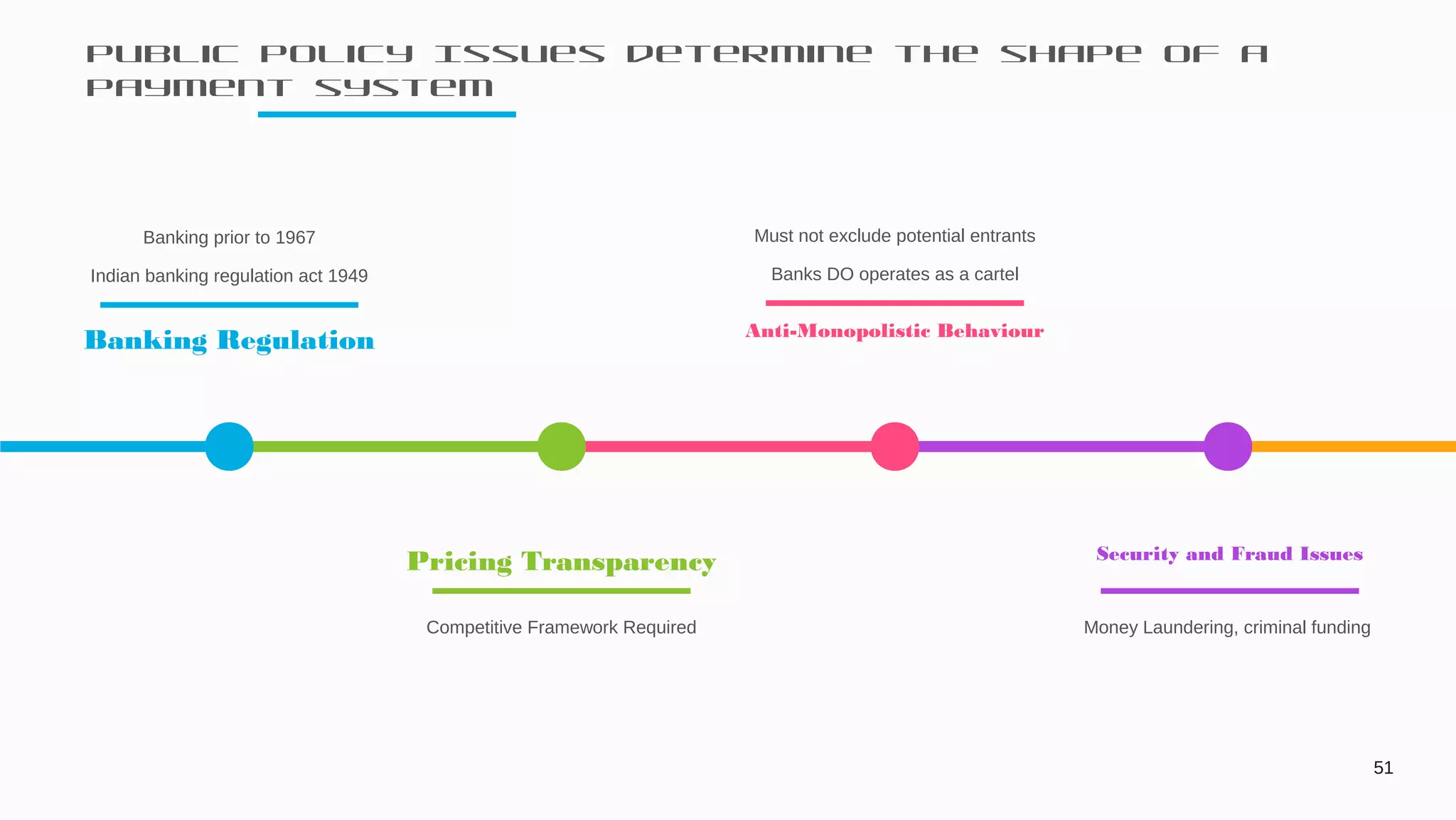 Public Policy Issues determine the shape of a
payment system
Banking Regulation
Banking prior to 1967
Indian banking regulation act 1949
Pricing Transparency
Competitive Framework Required
Anti-Monopolistic Behaviour
Must not exclude potential entrants
Banks DO operates as a cartel
Security and Fraud Issues
Money Laundering, criminal funding
51
 
