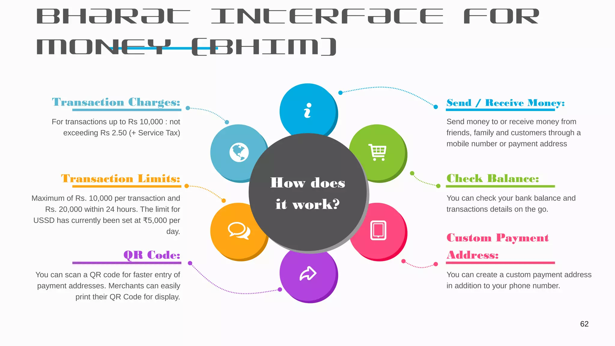 BHARAT INTERFACE FOR
MONEY (BHIM)
62
Send / Receive Money:
Send money to or receive money from
friends, family and customers through a
mobile number or payment address
Check Balance:
You can check your bank balance and
transactions details on the go.
Custom Payment
Address:
You can create a custom payment address
in addition to your phone number.
Transaction Charges:
For transactions up to Rs 10,000 : not
exceeding Rs 2.50 (+ Service Tax)
Transaction Limits:
Maximum of Rs. 10,000 per transaction and
Rs. 20,000 within 24 hours. The limit for
USSD has currently been set at 5,000 per₹
day.
QR Code:
You can scan a QR code for faster entry of
payment addresses. Merchants can easily
print their QR Code for display.
How does
it work?
 