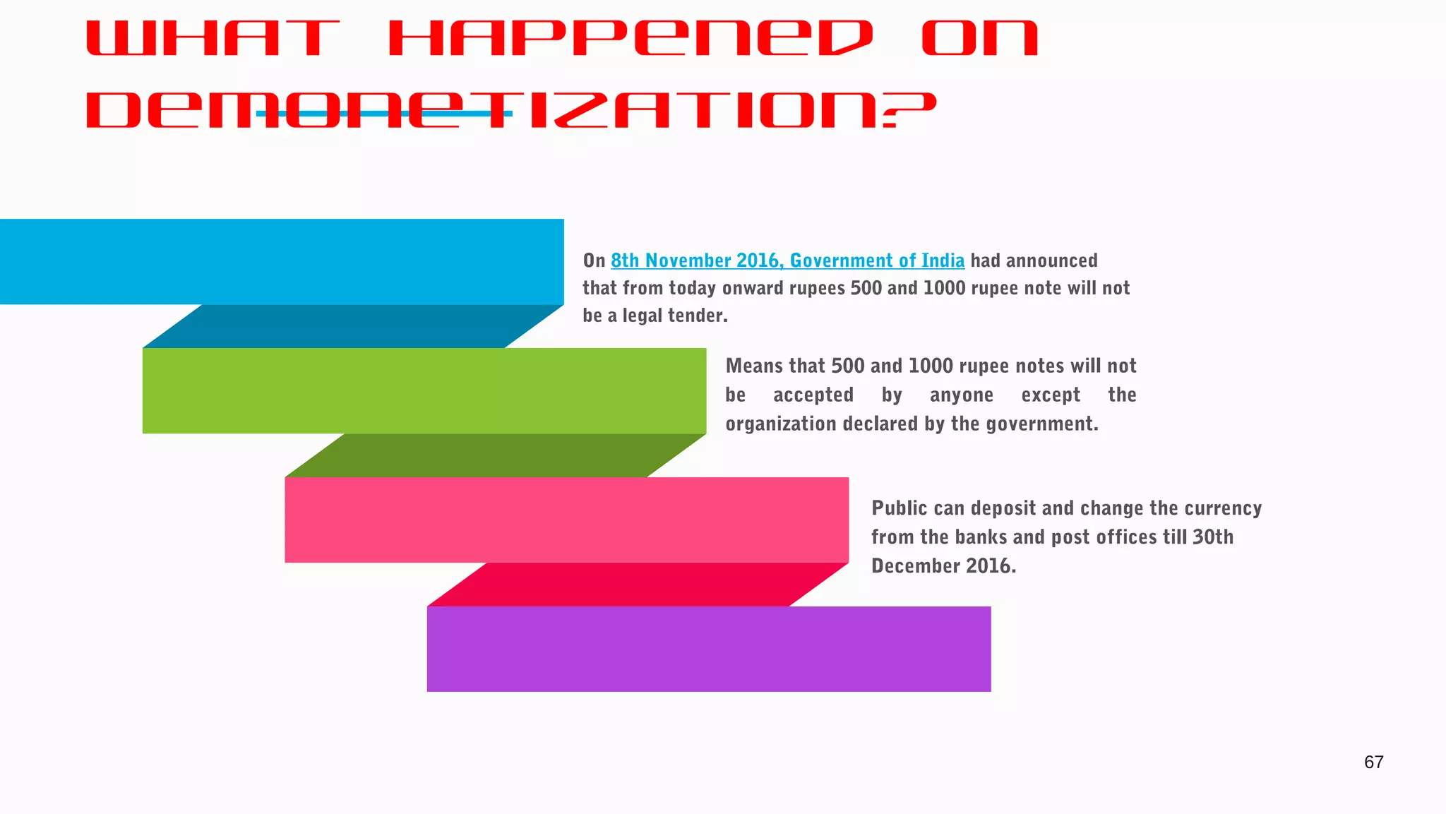 What Happened on
Demonetization?
67
On 8th November 2016, Government of India had announced
that from today onward rupees 500 and 1000 rupee note will not
be a legal tender.
Means that 500 and 1000 rupee notes will not
be accepted by anyone except the
organization declared by the government.
Public can deposit and change the currency
from the banks and post offices till 30th
December 2016.
 