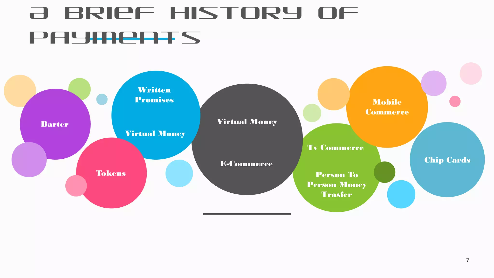 A brief history of
payments
7
Virtual Money
E-Commerce
Written
Promises
Virtual Money
Tv Commerce
Person To
Person Money
Trasfer
Tokens
Barter
Mobile
Commerce
Chip Cards
 