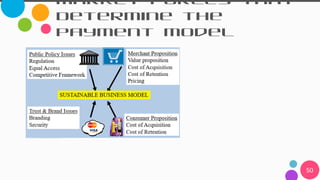 50
Market Forces that
Determine the
Payment Model
 